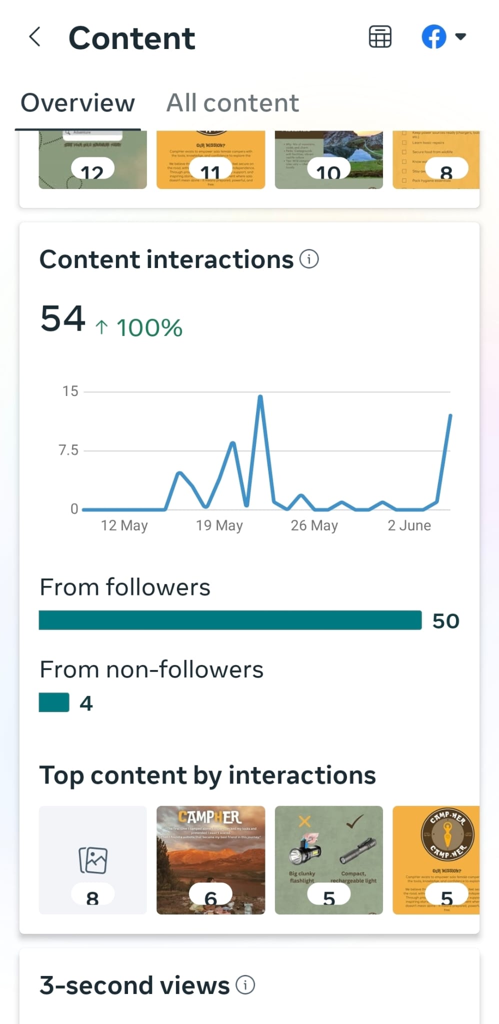 Facebook Interactions