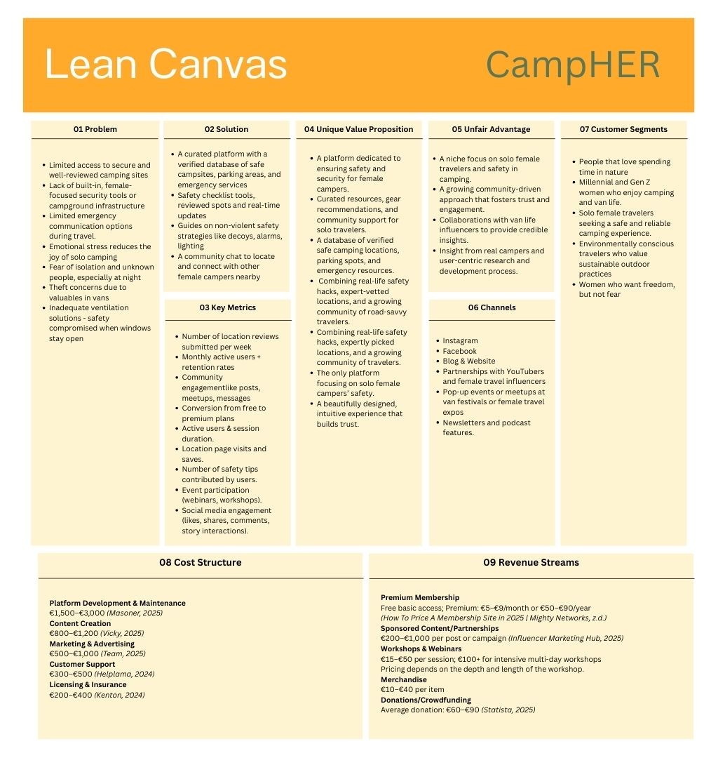 Lean Canvas Visual